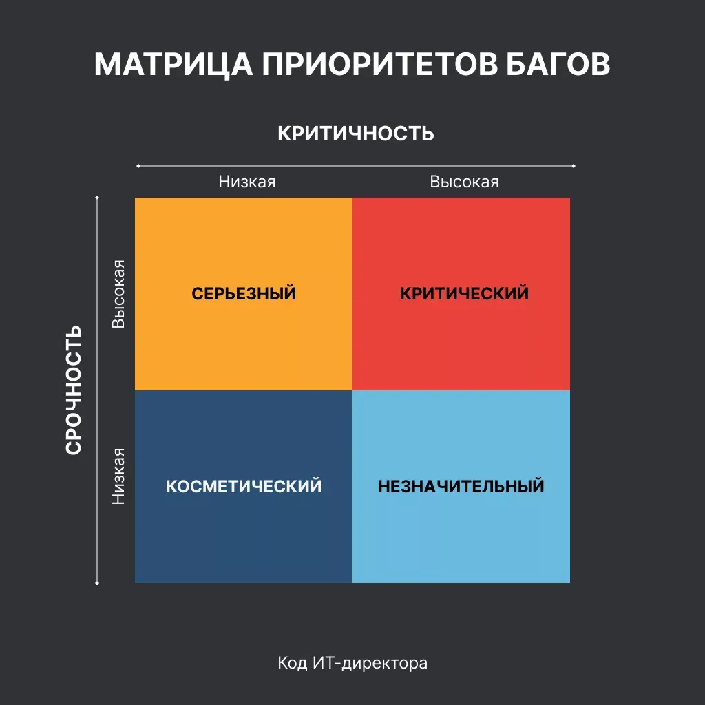 Матрица багов
