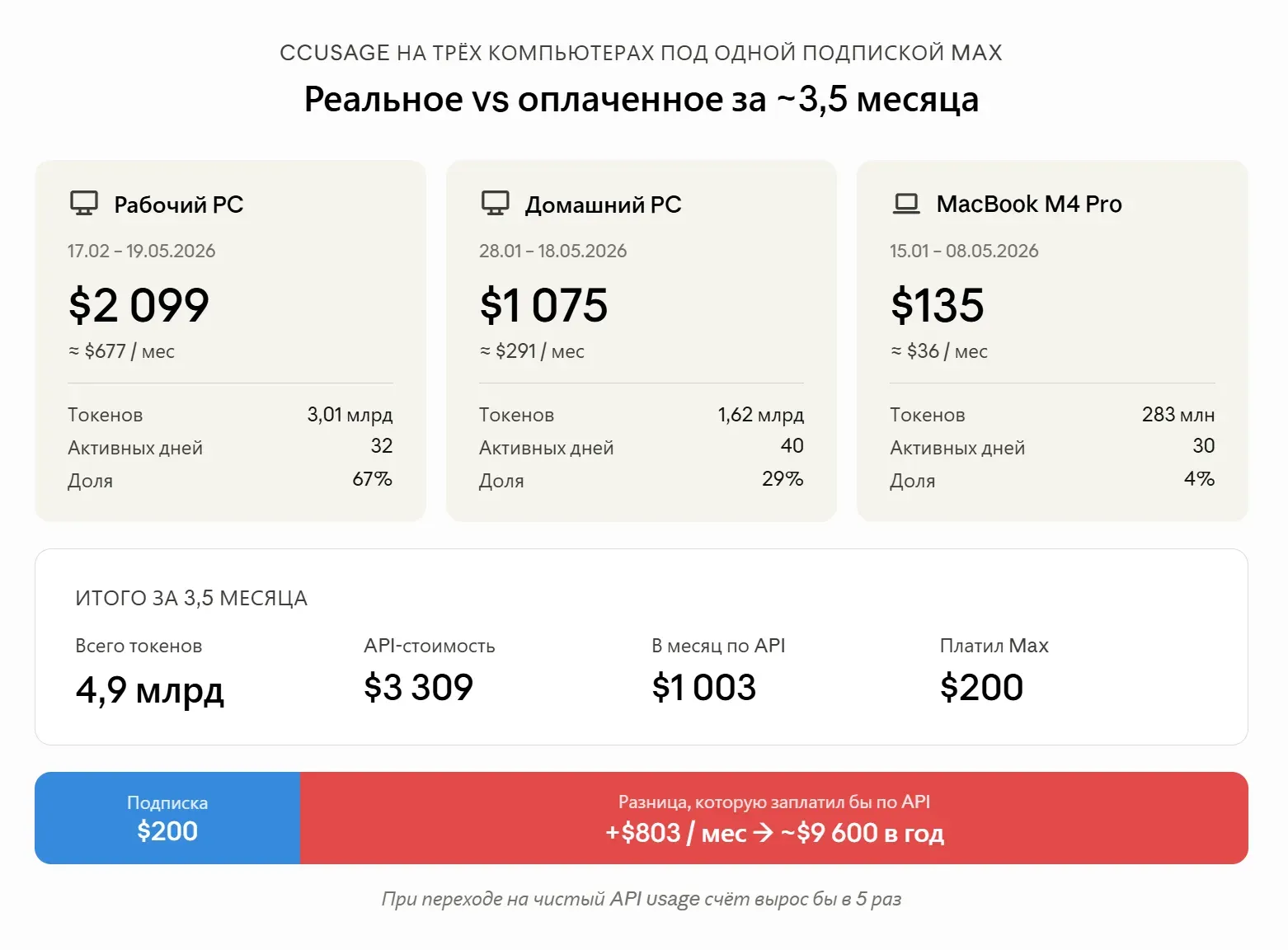 Статистика