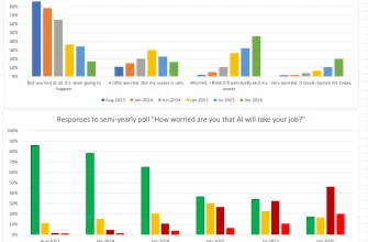 Голосование на Reddit
